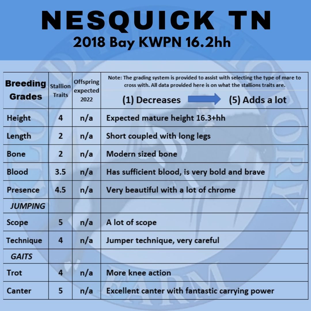 Breeding Grades Nesquick